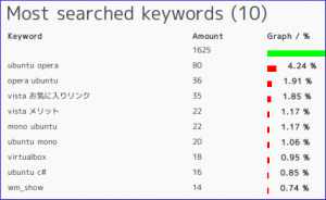 keywords